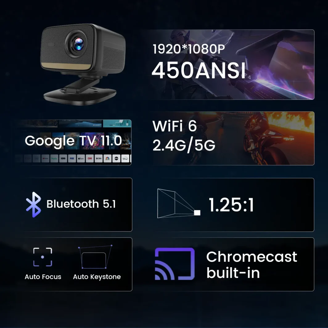 Multi-functional smart projector with Google TV