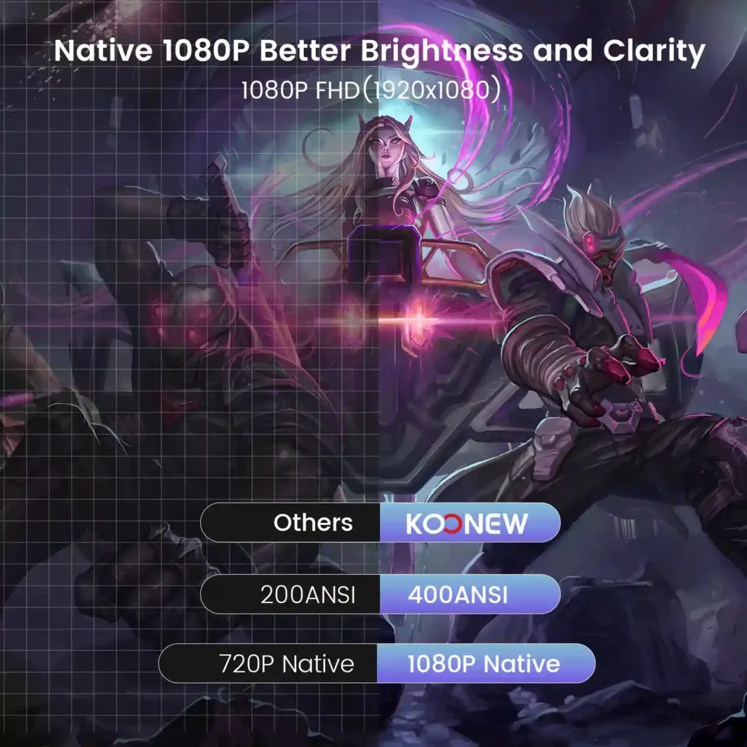 Lumens and resolution specifications of the Android TV projector
