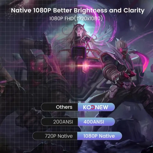 Lumens and resolution specifications of the Android TV projector